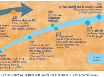 « On fait le point sur les données de la recherche avec Sorella ! », Univ  de Guyane (2023)